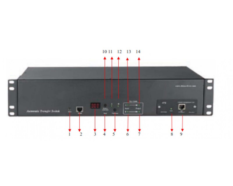 پاور ماژول16 پورت تحت شبکه TPD-916M