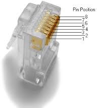 سوکت شبکه  EQUIP Cat-5 RJ45